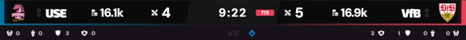 Oberes Scoreboard